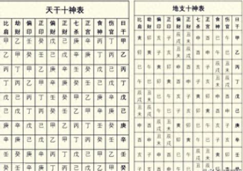 八字偏財